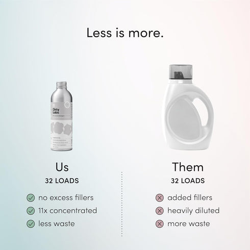 Dirty Labs Hand Wash and Delicates, Scent Free, 32 Loads, Bio Enzyme Liquid Detergent