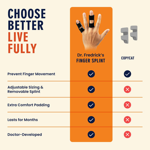 Dr. Frederick's Original Trigger Finger Splint - 2 ct - Adjustable Mallet Splint & Brace for Arthritis, Injury, & Sprain