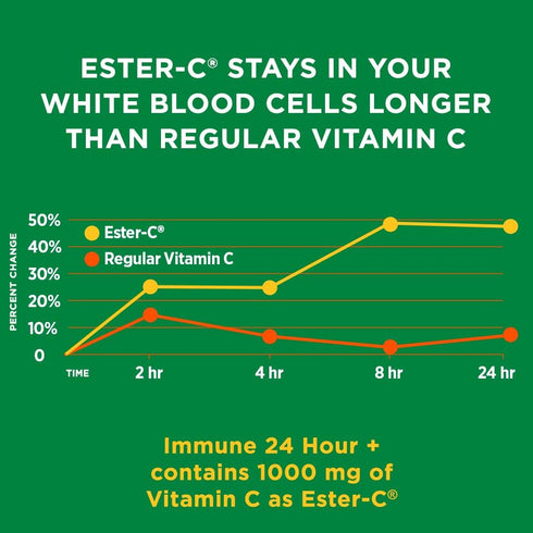 Nature's Bounty Immune 24 Hour + Vitamin C with 24 Hour Support, Ester C, Rapid Release Softgels, 50 Count