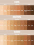 SHEGLAM Hydrating Cream Full Coverage Foundation Balm, Long Lasting Concealer for Dry Skin - Shell