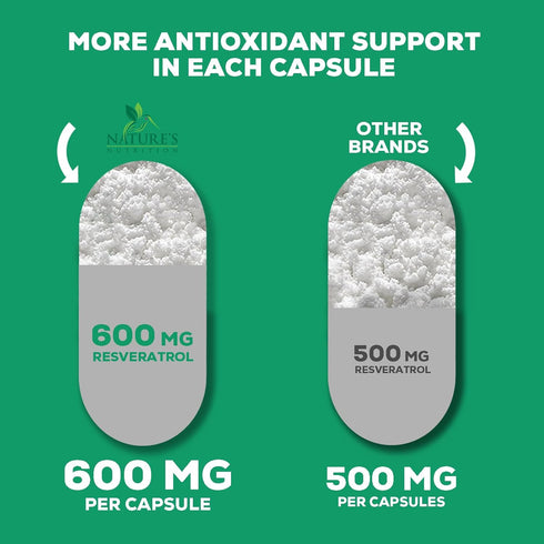 Resveratrol 1800mg Per Serving - Potent Antioxidants for Immune Support - Extra Strength Trans-Resveratrol Supplement