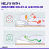 Silverback Wedge Pillow 7.5" Recommended 2" (25" Wx26 Lx7.5 Wedge Pillow for Acid Reflux - Dr. Height, Luxurious Memory