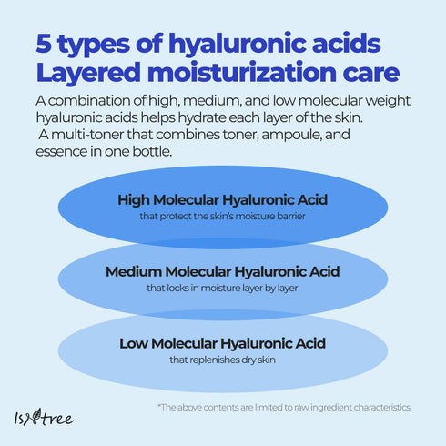 IsNtree Hyaluronic Acid Toner 200ml, Provides Moisture to Dry Skin, Refreshes & Hydrates the Skin, Korean Skincare