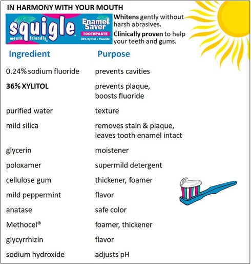 Squigle Enamel Saver Toothpaste 2 Pack - Canker Sore Prevention & Treatment - Prevents Cavities, Bad Breath, Chapped