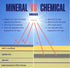 Mineral Sunscreen SPF 30, Broad Spectrum Sun Lotion for Face and Body, Antioxidant-Infused with Zinc Oxide, 3.4 oz