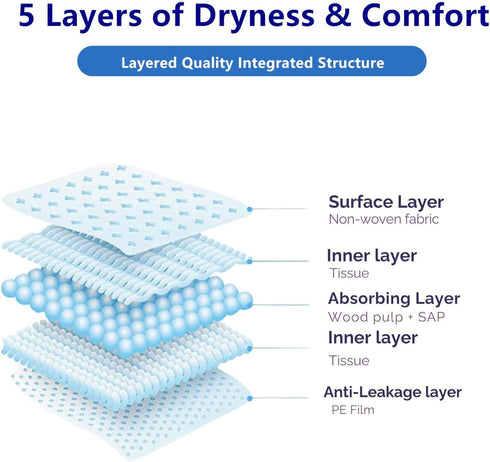 LOVESOR 36" 36" 50 Count x Super Absorbency Disposable Bed Pads for Adults, Leakproof Quick Drying Underpads for Adults