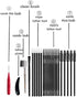 Lash Lift and T-i-n-t Tools, DIY Eyelash Perm Accessories, Portable Brush Kit with Eye Pads, 5 Packs