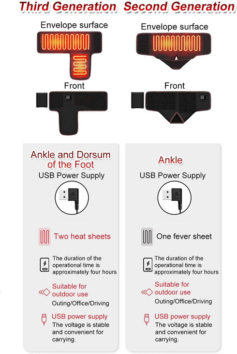 NORMIA RITA Ankle SupportFar Infrared Electric Heater,Ankle Sprain & Joint Care,Ligament Injury,USB