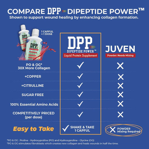 Nutritional Designs DPP Dipeptide, Wound-Healing Liquid Collagen & Whey Protein Supplement, 32 Fl Oz, Sugar-Free