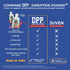 Nutritional Designs DPP Dipeptide, Wound-Healing Liquid Collagen & Whey Protein Supplement, 32 Fl Oz, Sugar-Free
