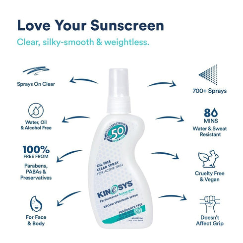 KINeSYS SPF 50 Fragrance Free Clear Spray Sunscreen for Sensitive Skin, 4 Fl Oz