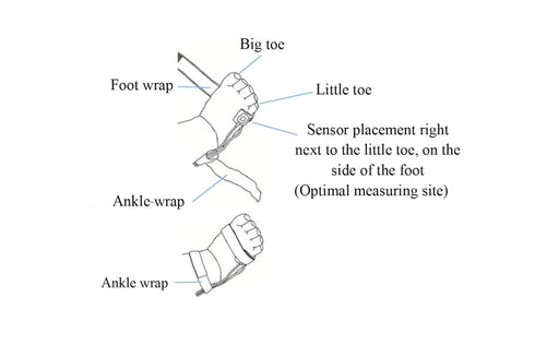 CMI Health SpO2 Sensor for Infants - Compatible with CMI Health Handheld Pulse Oximeters, Soft & Comfortable