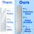 Stainless Steel Tongue Scraper for Adults & Kids, 2 Pack with Travel Case for Oral Care