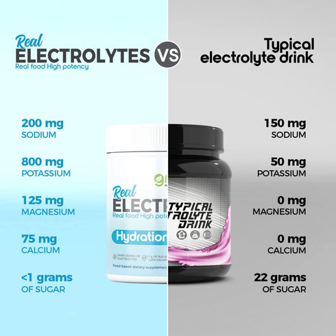 Electrolytes Powder Hydration | Real Food High Potency Strawberry Lemonade 30 Servings Electrolyte Supplement