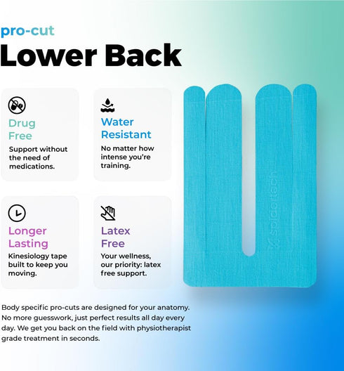Spidertech Pre-Cut Kinesiology Tape for Lower Back Pain Relief, Support for Athletes, Blue (4 Pack)