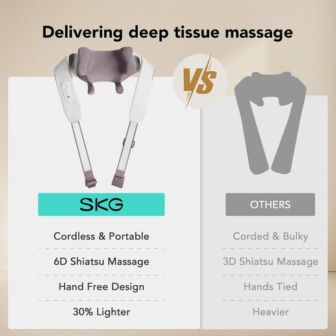 H5 3 SKG Mini Heated Neck and Shoulder Massager Cordless Shiatsu Deep Tissue Relief with Modes, Adjustable Heat