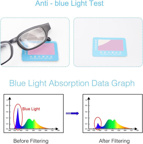 Ouolipraa 0D 350D Flex Focal Adjustable Focus to Diopters Dial Vision Reading Glasses Zoom Eyeglasses for Men Women One