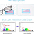 Ouolipraa 0D 350D Flex Focal Adjustable Focus to Diopters Dial Vision Reading Glasses Zoom Eyeglasses for Men Women One
