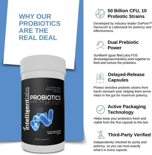 Intelligent Labs 50 Billion CFU Probiotic with Prebiotics - No Refrigeration Needed - with Sunfiber and FOS for 10x