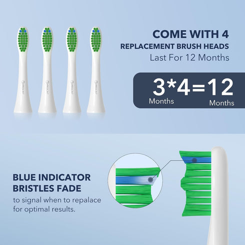 ARISSON Sonic Electric Toothbrush, 40,000 VPM Power, 1.5H Fast Charge with 2 Minutes Smart Timer, White