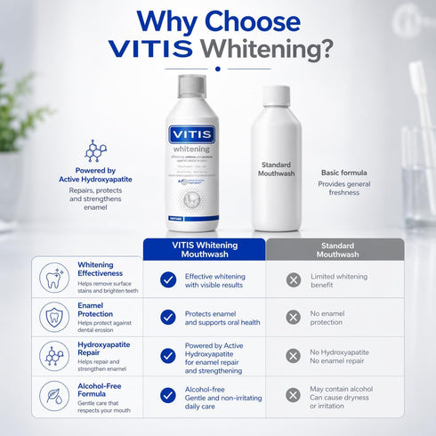 Vitis 500ml Whitening Mouthwash