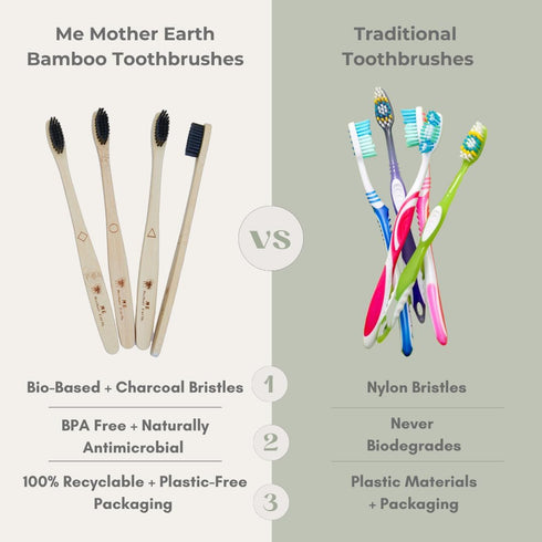 Bamboo Charcoal Toothbrush Pack, Medium Soft Bristle Brush, Charcoal Infused, Biodegradable & Eco-Friendly (Pack of 4)