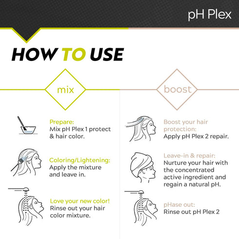 LIW pH Plex Steps 1&2 Protect & Repair Hair Care Treatment, Salon Quality Results at Home - Friends Kit (3 Sachets).