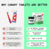 Canary Toothpaste Tablets Peppermint, Chewable Nano-Hydroxyapatite Teeth Cleaning Tablet, Zero Waste, 240 Count