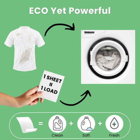 Laundry Detergent Sheets, Eco-Friendly Liquidless Strips, 180 Loads, Fresh Linen Scent, Easy to Use, Plant-Based