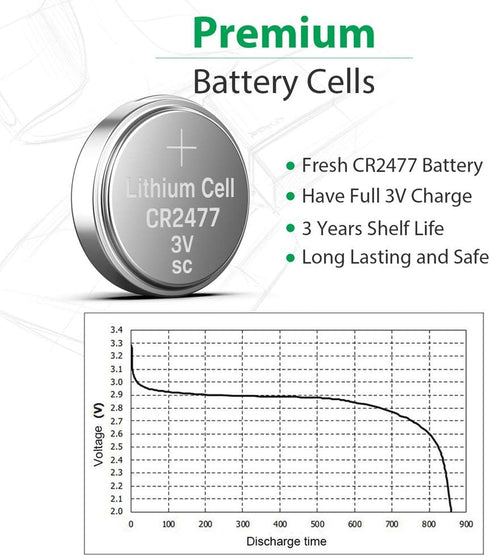 LiCB CR2477 3V Lithium Battery Pack of 10