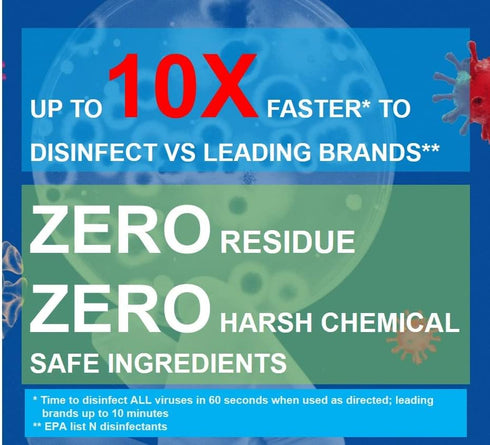 Purefypro Disinfectant Spray (1.7oz, 3 Pack) - No Rinse. No Residue. Kills 99.9999% Norovirus, HIV, Flu, Monkeypox Virus, and Fungi, Drug Resistant Germs. (On The Go)