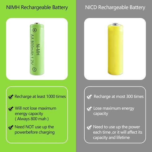 JINTION Solar Rechargeable Ni-MH AA Batteries, 800 mAh, 4 Pack