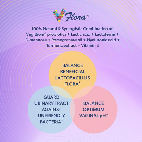 VagiBiom Dual Action Formula. Vaginal and Urinary Support to Balance Intimate Flora. Lactoferrin + Mannose +