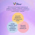 VagiBiom Dual Action Formula. Vaginal and Urinary Support to Balance Intimate Flora. Lactoferrin + Mannose +