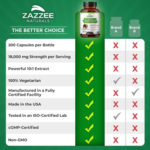 Zazzee White Kidney Bean 10:1 Extract, 1800 mg per Serving, 200 Vegan Capsules, Non-GMO, Made in USA