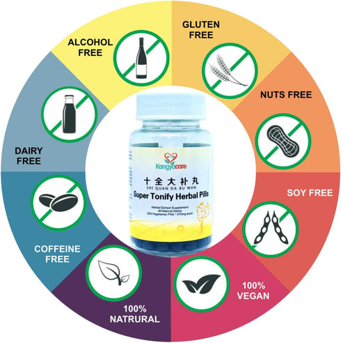 Shi Quan Da Bu Wan ????? - Super Tonify Herbal Pills, Supports Cardiovascular and Immune Systems