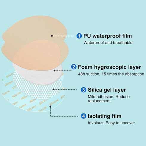 ZMZPA 7x7 (10) Sacral Foam Dressing, Sacrum Silicone Foam Dressing with Border, Large Bandage for Bed Sores On