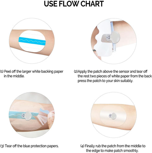 40 Pack Medtronic Sensor Patches, Waterproof Guardian 3/4 Sensor Cover Patch, Easy to Use Pre-Cut CGM