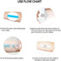40 Pack Medtronic Sensor Patches, Waterproof Guardian 3/4 Sensor Cover Patch, Easy to Use Pre-Cut CGM