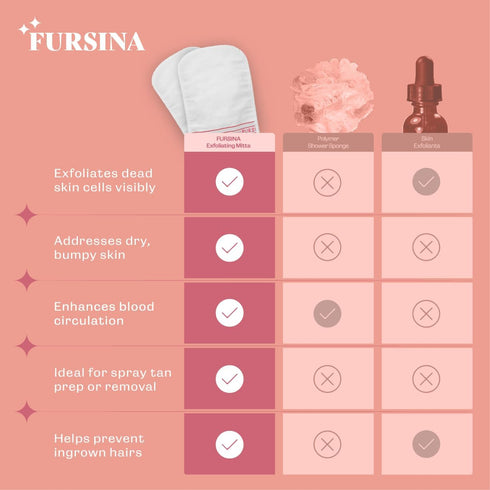 Exfoliating Glove (2 PCS) - Turkish Hammam Mitt for Bath, Body Scrubber Mitt, Dead Skin Remover, Great for Spray Tan