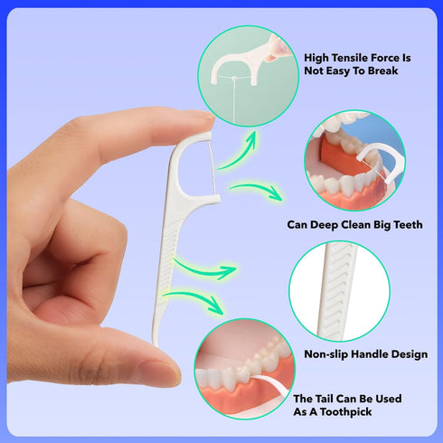 Travel Floss with Portable Dispenser, 8 Packs Floss Pick Holder for Family Travel, Dental Floss Mini Essentials (A-8