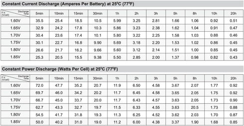 SigmasTek HR9-12 B&B Battery Battery (Replacement)