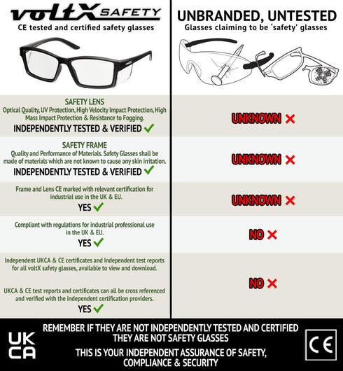 voltX 'VISION' Safety Readers, Full Lens Magnified Reading Glasses (+2.0 Dioptre, Clear lens) ANSI Z87.1+ & CE EN166F
