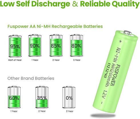 Ni-MH AA Rechargeable Batteries, 1.2V 1200mAh for Solar Lights, Recharge up to 1000 Times (8 Count)