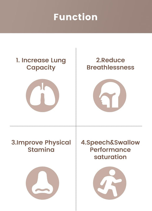 Breathing Exercise Device, Breathers Trainers Exerciser with Adjustable Inspiratory/Expiratory Vibration for Wellness