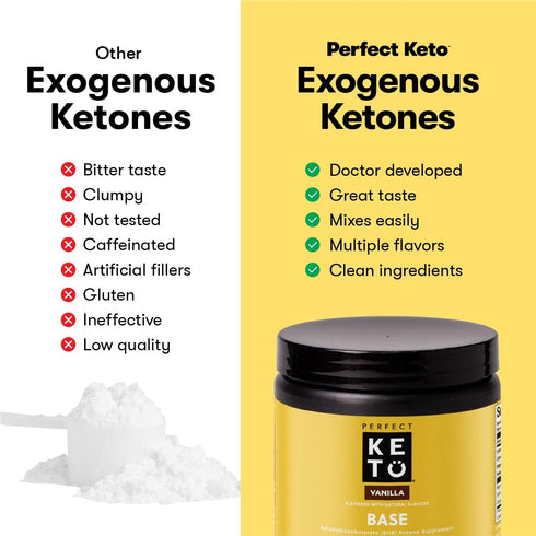 Perfect Keto Exogenous Ketones Powder, BHB Salts Supplement for Ketosis & Fasting, Vanilla, 6.7 oz, Plus Electrolytes