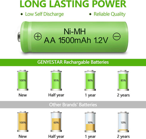 Rechargeable AA NIMH Battery, 1.2V 1500mAh High Capacity, 8 Pack Pre-Charged for Solar Light Replacement