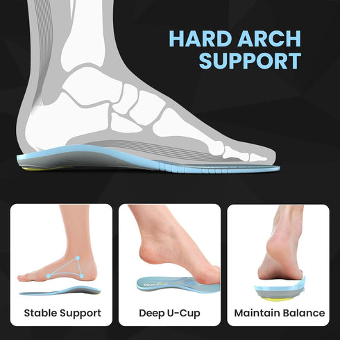 Welnove Metatarsal Insoles, Pain Relief for Men & Women - Support for Metatarsalgia, Morton's Neuroma - Cushioned Shoe
