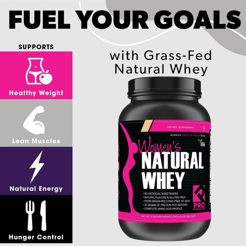 Whey Protein Powder for Women - Low Carb, Gluten Free, Grass Fed, Rbgh Hormone Free, Chocolate Delight (2 Lb)
