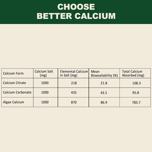 Plant Based Calcium Supplement 600mg with Vitamin D3 K2, Zinc, Magnesium 2:1 Ratio, 60 Vegan Gummies